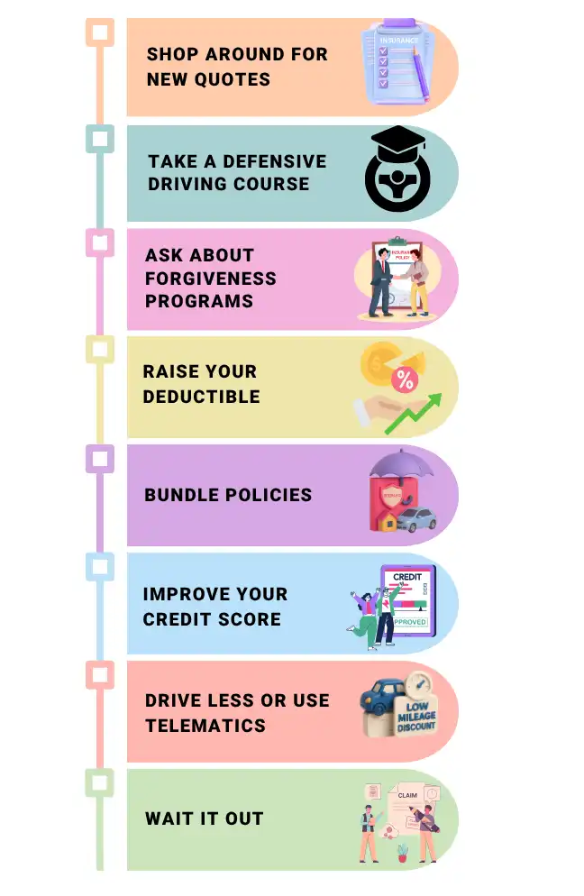 Car Insurance After a Speeding Ticket