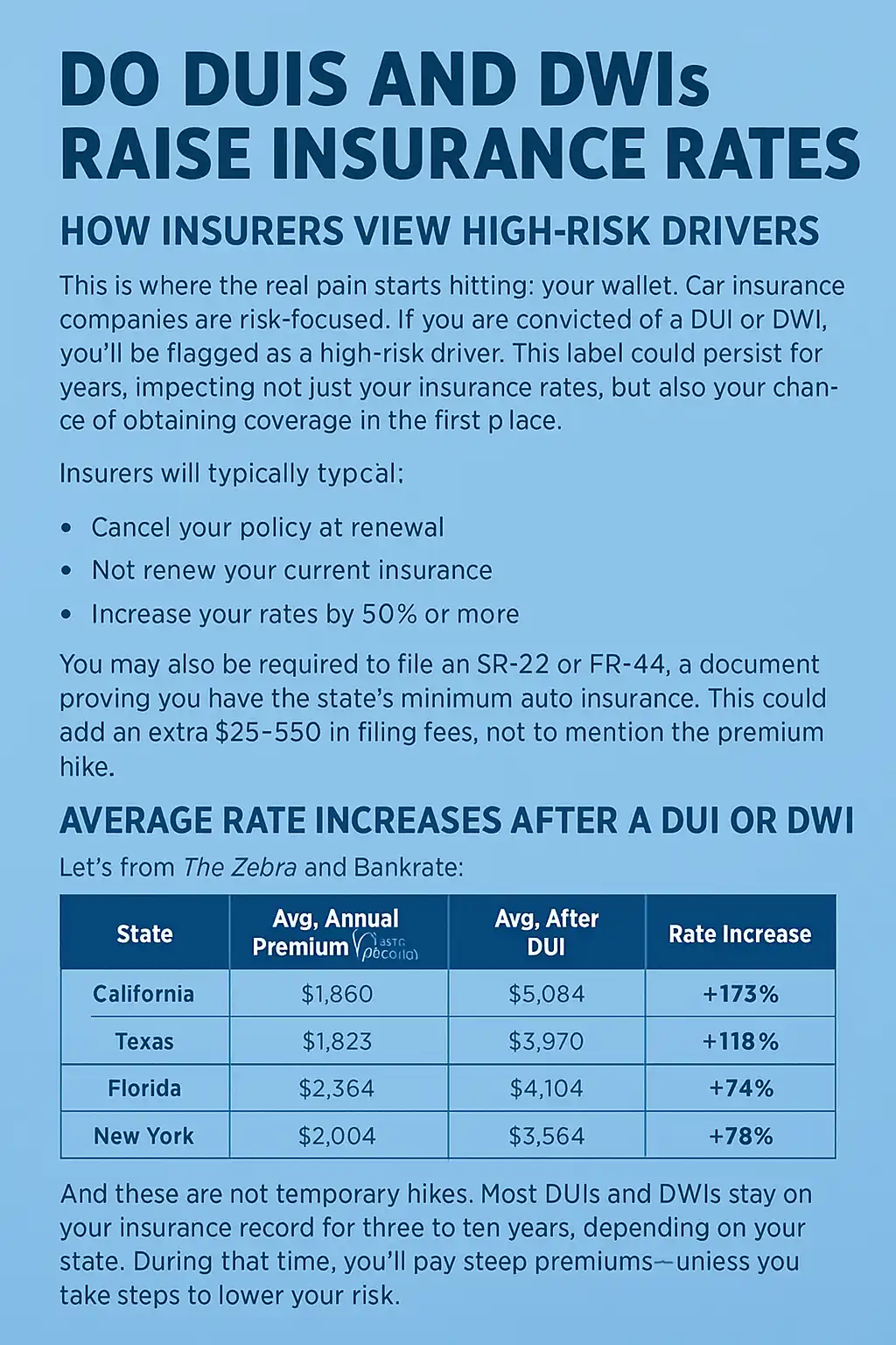 Do DUIs and DWIs Raise Insurance Rates