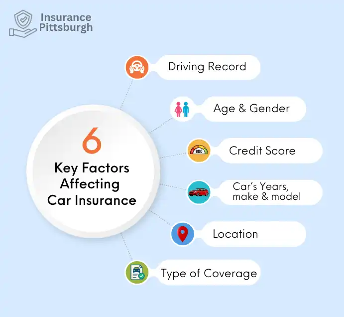 Coverage Comparison