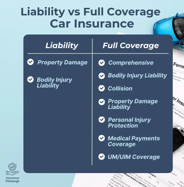Coverage Comparison