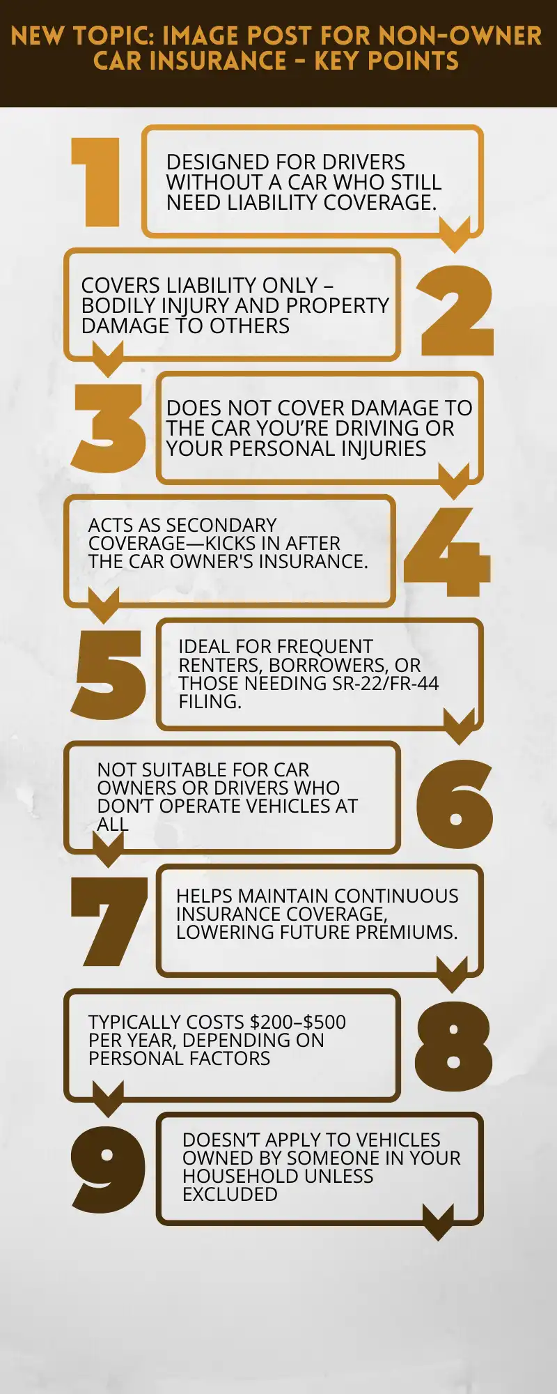 What Does Non-Owner Car Insurance Cover?