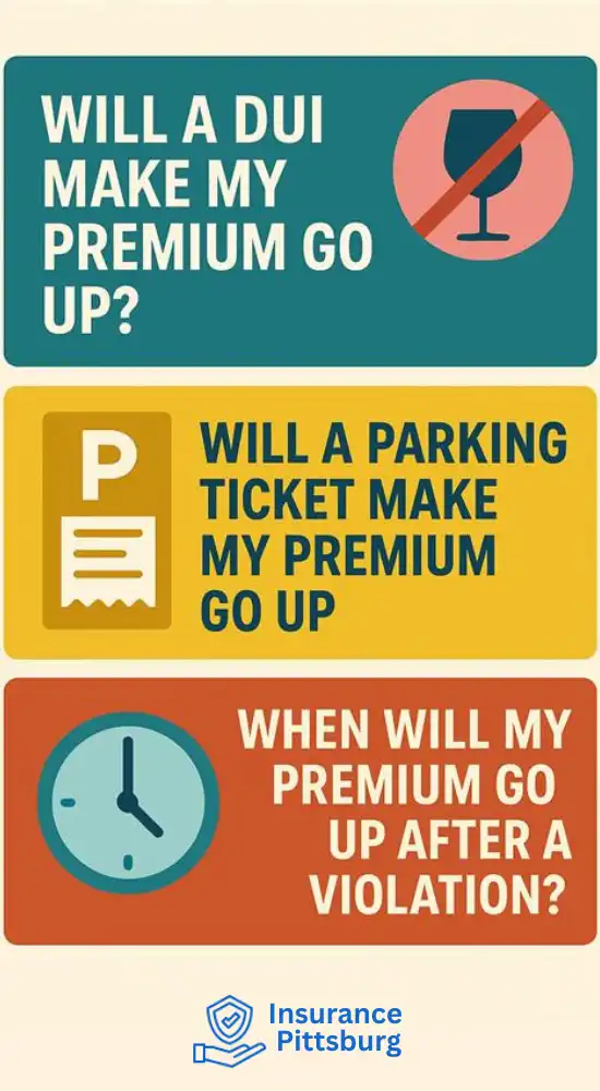Premium Go Up After a Violation