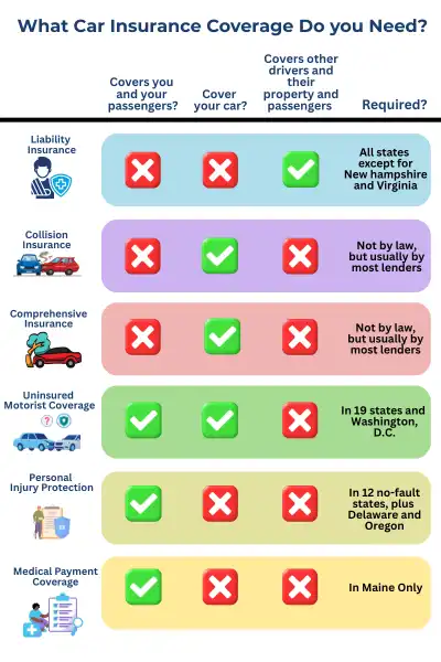 Coverage Comparison