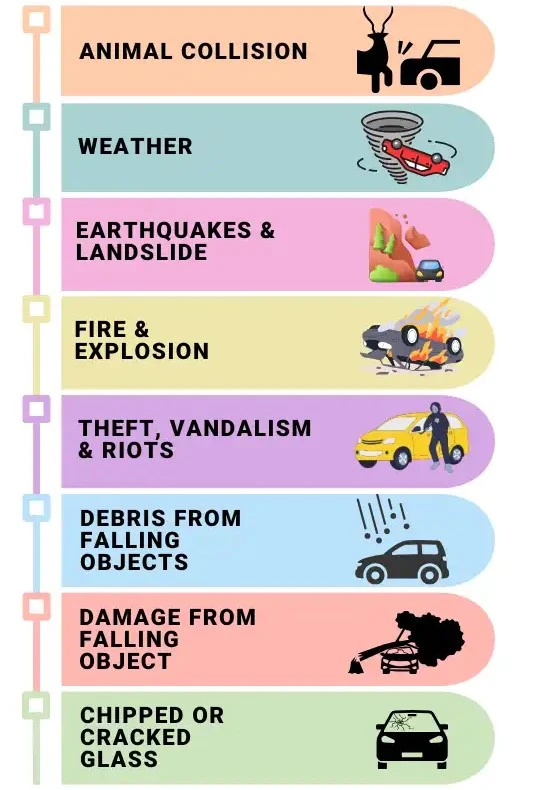Comprehensive Insurance Coverage