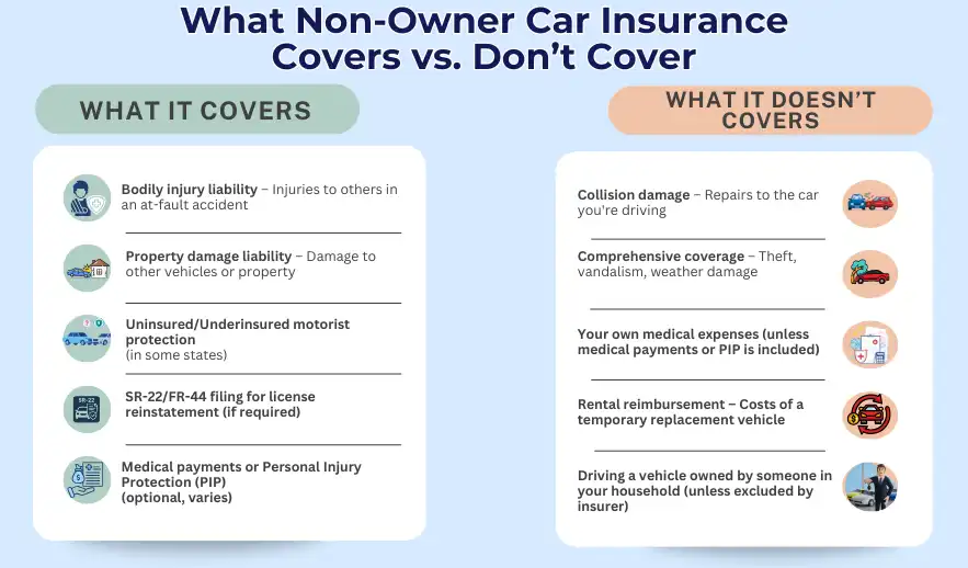 What Does Non-Owner Car Insurance Cover?