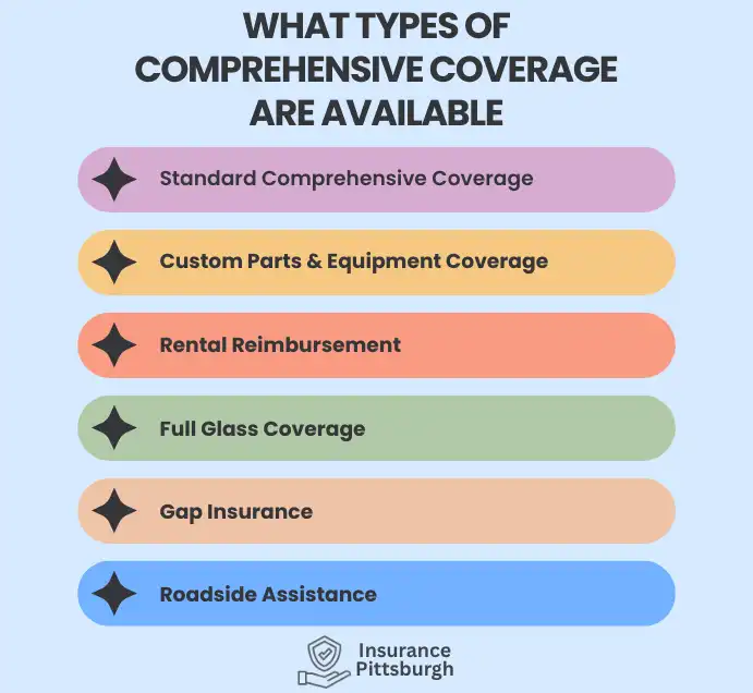 Types of Comprehensive Coverage