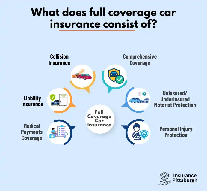 Coverage Comparison