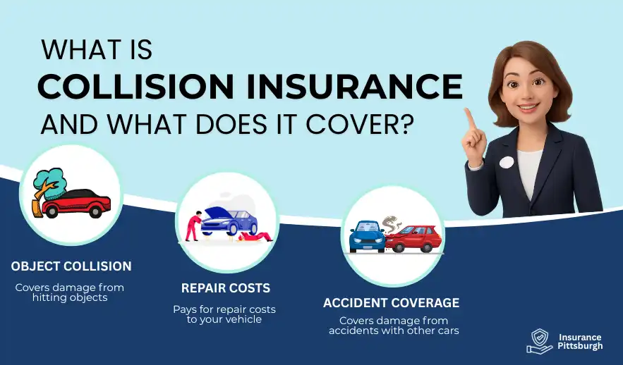 Collision Insurance Example
