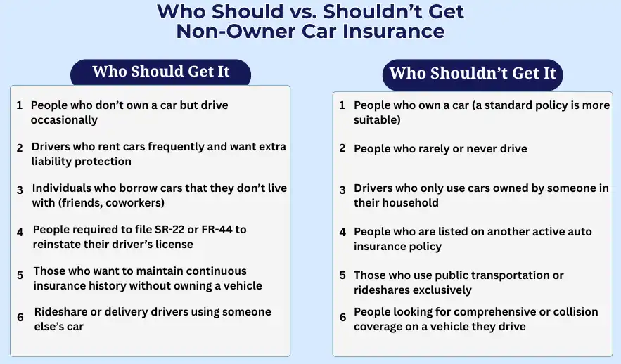 Who Should vs. Shouldn’t Get Non Owner Car Insurance