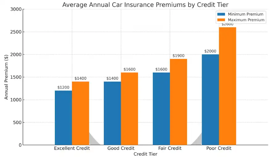How insurance companies calculate driver risk