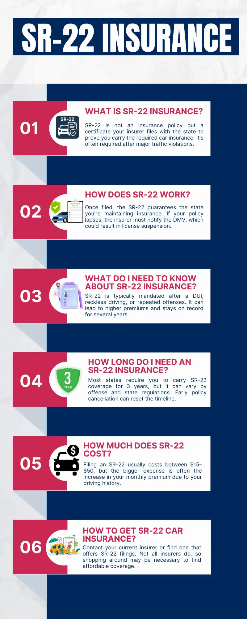SR-22 Insurance