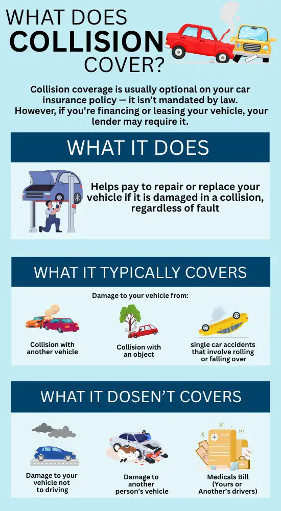 Collision Insurance Coverage