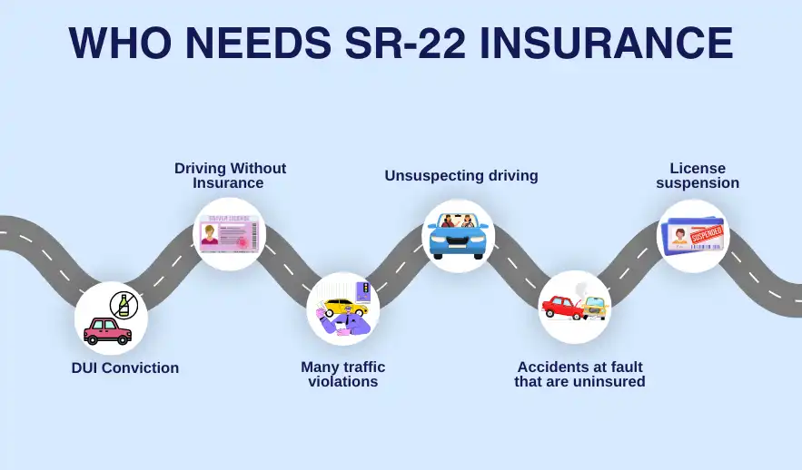 Who Needs SR-22 Insurance